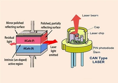 Parametry, principy a aplikace laserových diod