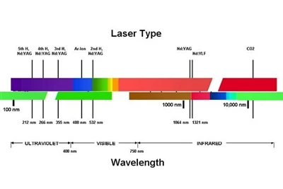 Jsou potřeba ochranné brýle pro 50w stolní Co2 laser